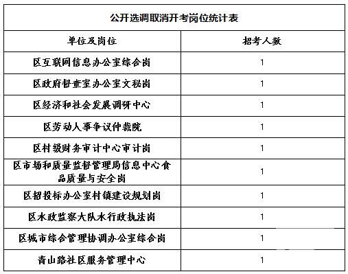 青山湖区人口数_青山湖区地图