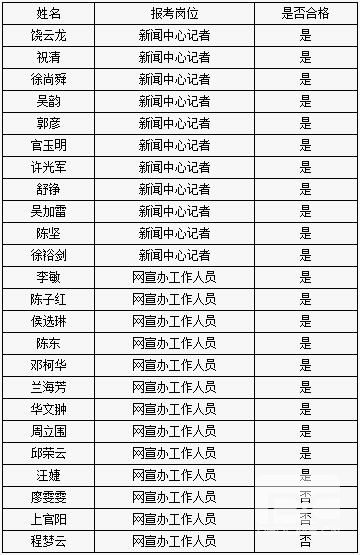 上饶市人口2017_江西上饶人口流失为何如此严重(3)