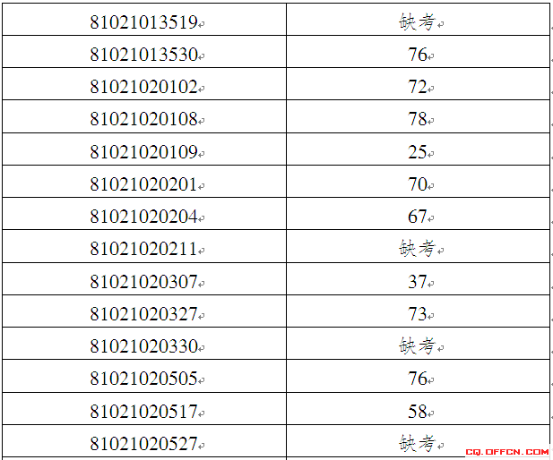 2018上半年重庆遴选公务员《职位业务水平测