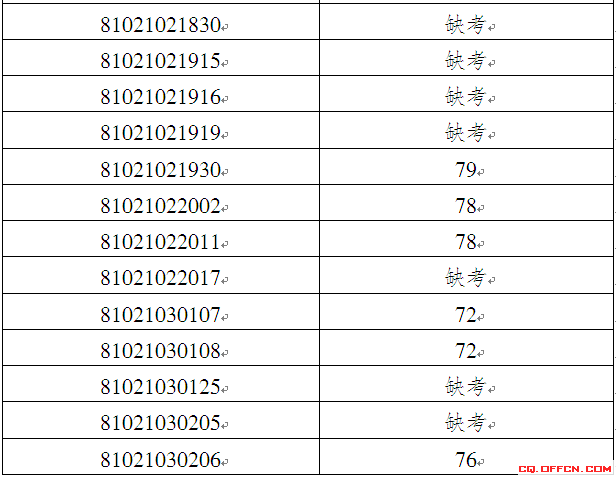 2018上半年重庆遴选公务员《职位业务水平测